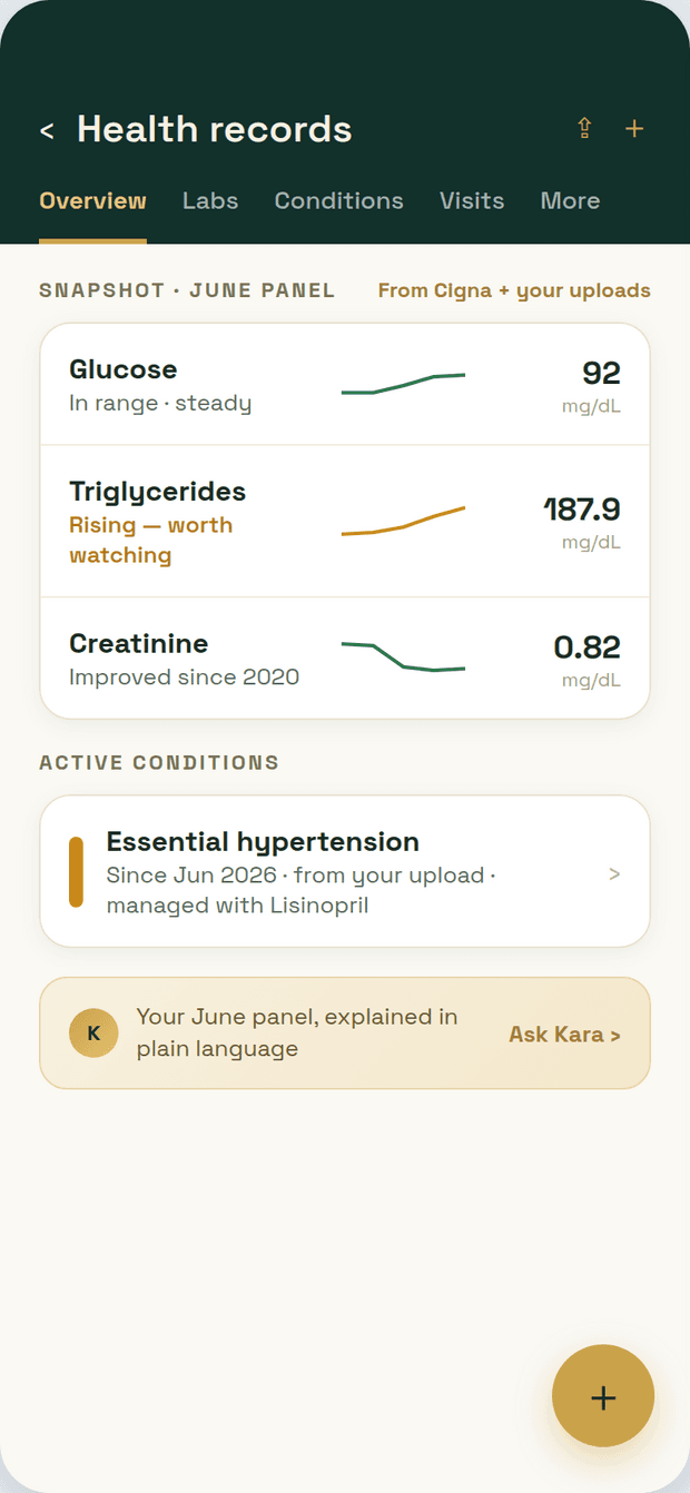 Karawell AI health records screen showing lab trends